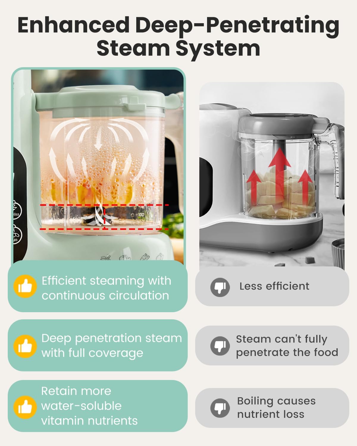 Baby Food Maker Steamer and Bl - Baby Food Maker And Steamer のレビューと価格