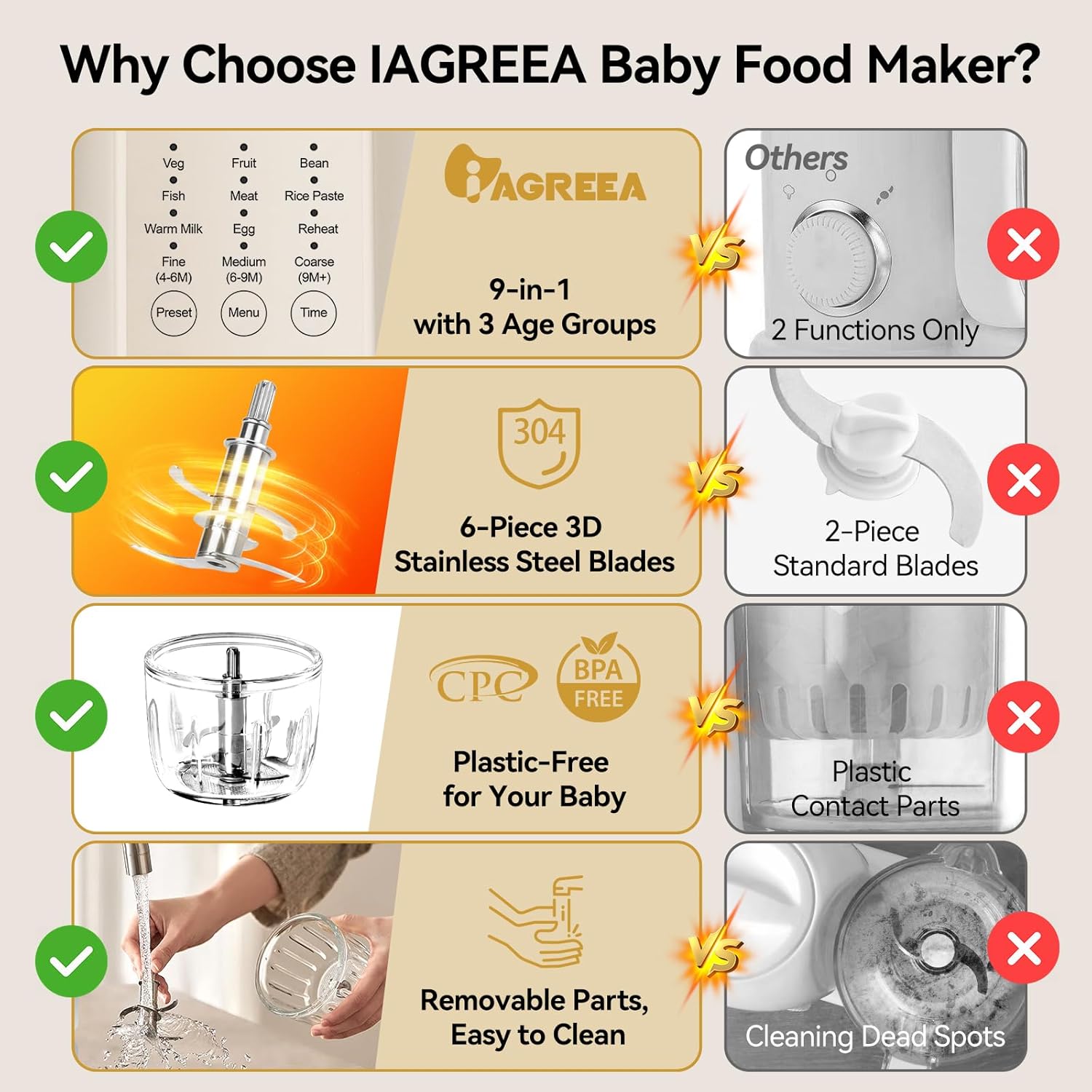9-in-1 Glass Baby Food Maker,  - Baby Food Maker And Steamer のレビューと価格